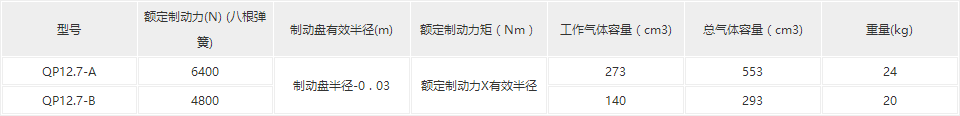 QP12.7型